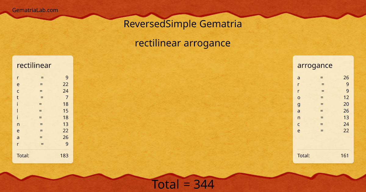 rectilinear arrogance in reversedSimple Gematria